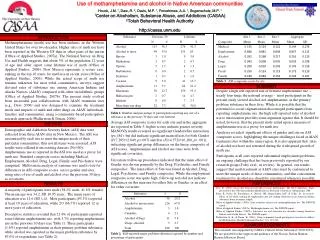 Use of methamphetamine and alcohol in Native American communities