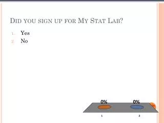 Did you sign up for My Stat Lab?