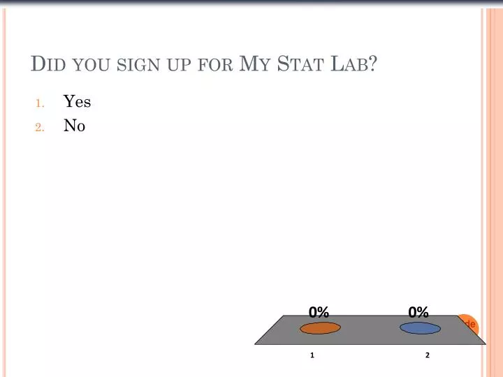 did you sign up for my stat lab