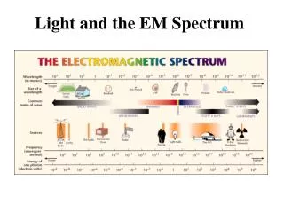 Light and the EM Spectrum