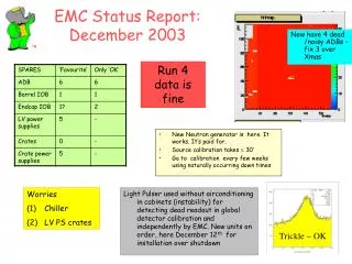 EMC Status Report: December 2003