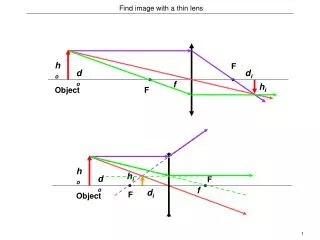 Find image with a thin lens