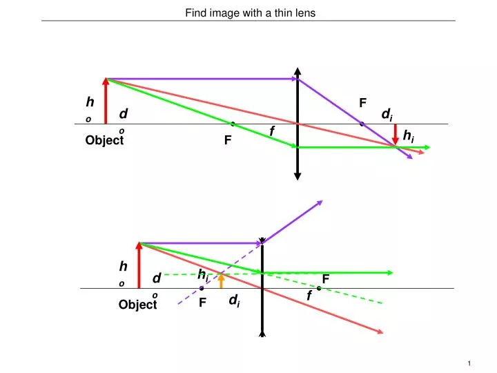 find image with a thin lens