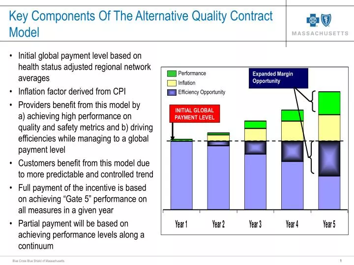 key components of the alternative quality contract model