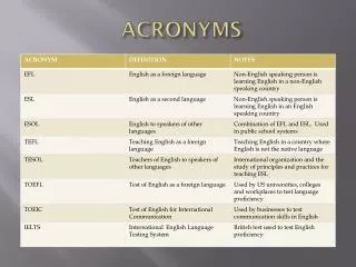 ACRONYMS