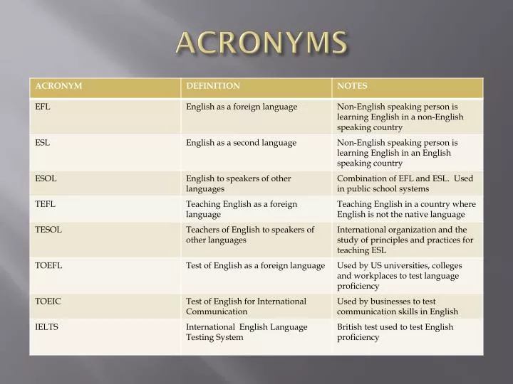 acronyms