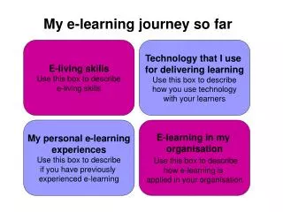 my e learning journey so far