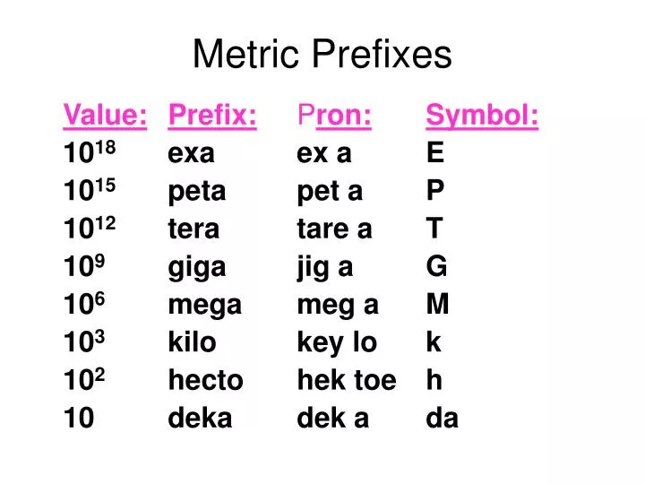 metric prefixes