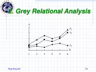2. Grey Relational Analysis