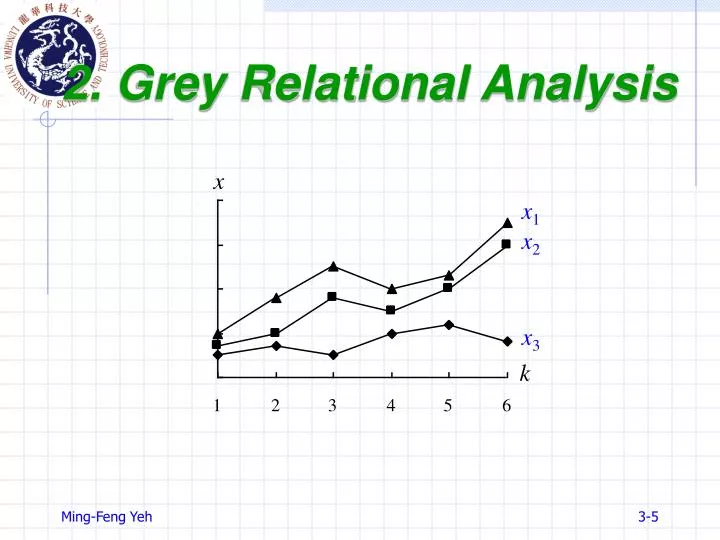 2 grey relational analysis