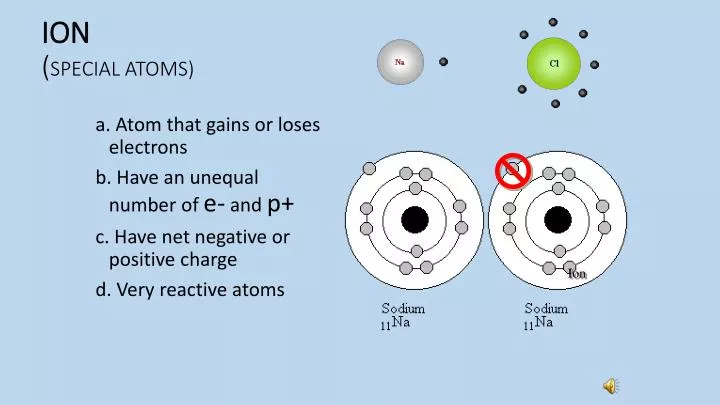 ion special atoms