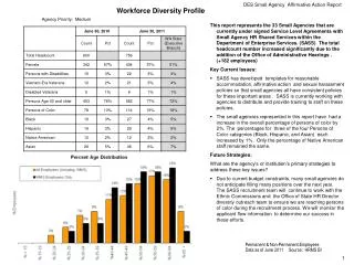Workforce Diversity Profile