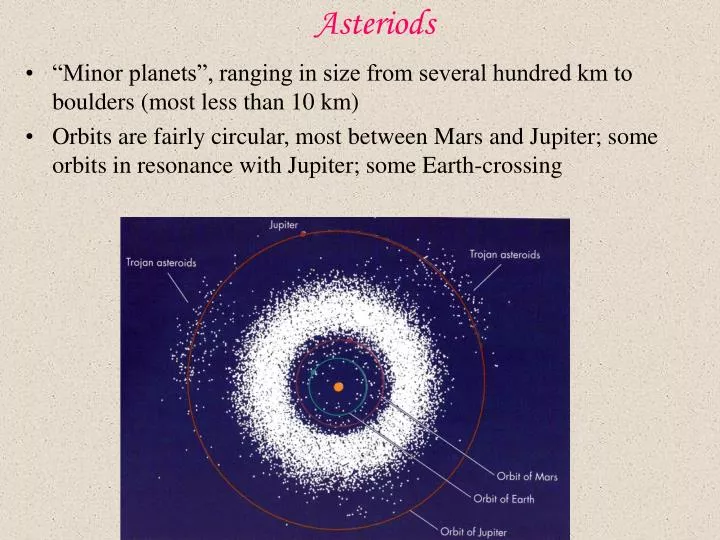 asteriods