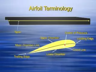 Airfoil Terminology