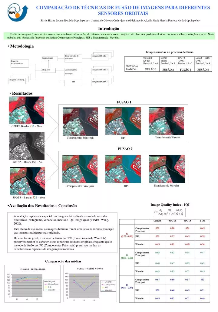 compara o de t cnicas de fus o de imagens para diferentes sensores orbitais