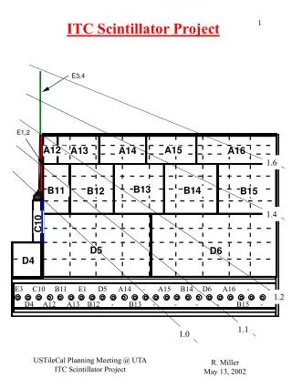 ITC Scintillator Project