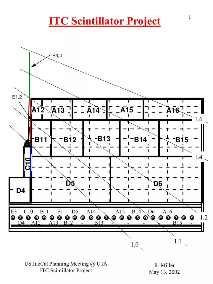 itc scintillator project