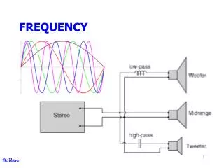 FREQUENCY
