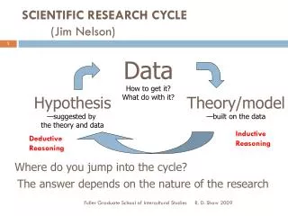 SCIENTIFIC RESEARCH CYCLE 	(Jim Nelson)