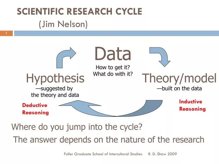 scientific research cycle jim nelson