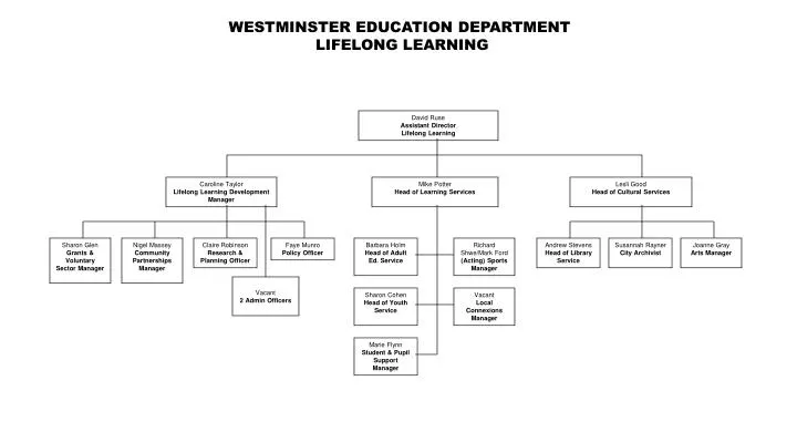 westminster education department lifelong learning