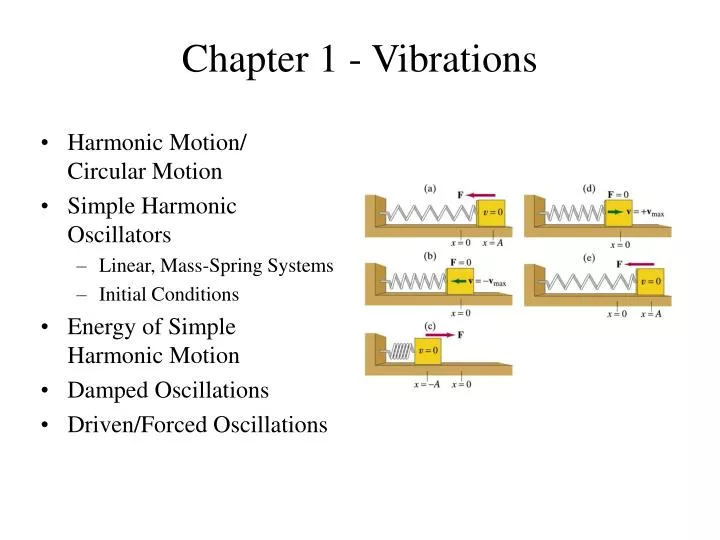 chapter 1 vibrations