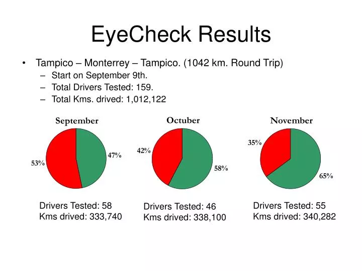 eyecheck results