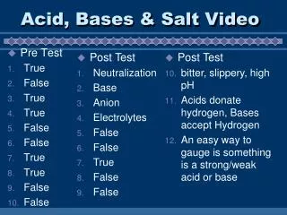 Acid, Bases &amp; Salt Video