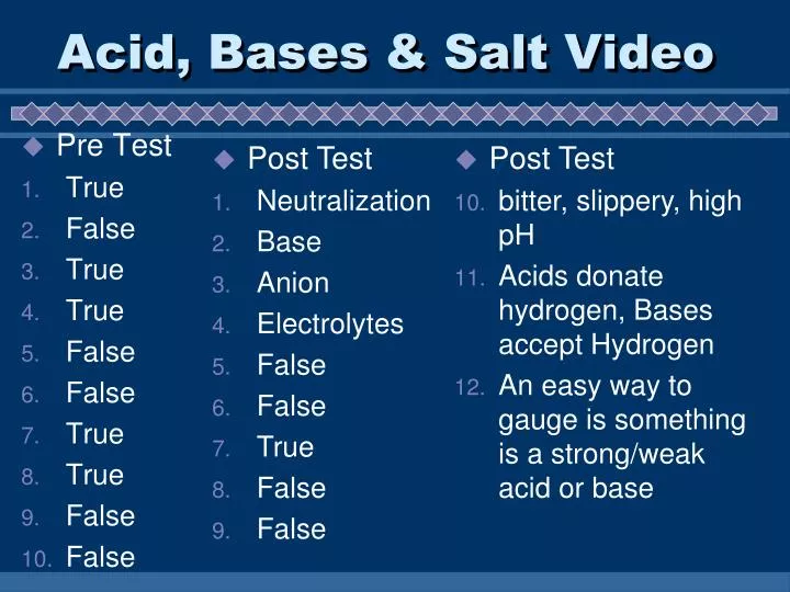 acid bases salt video