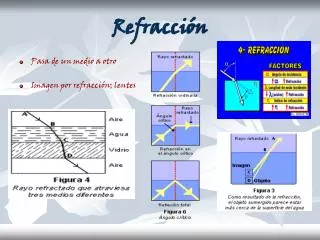 refracci n