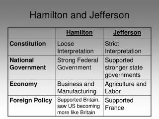 hamilton and jefferson