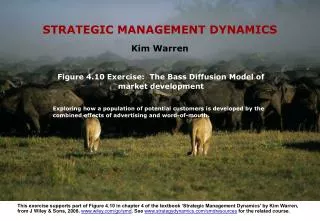 Figure 4.10 Exercise: The Bass Diffusion Model of market development