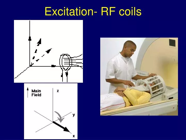 excitation rf coils