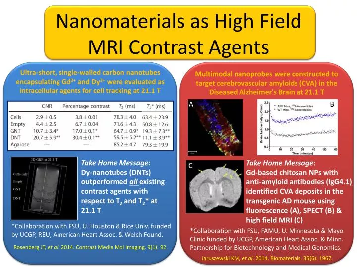 nanomaterials as high field mri contrast agents