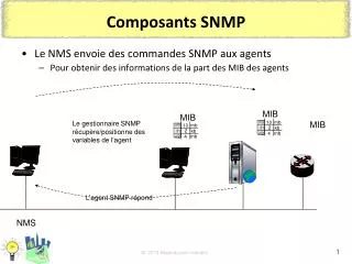 composants snmp