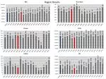 Region Results - slide 1