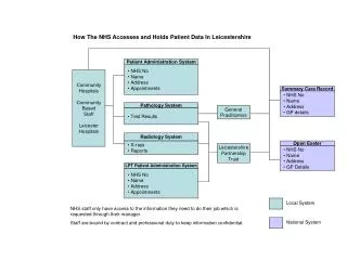 NHS No Name Address GP details