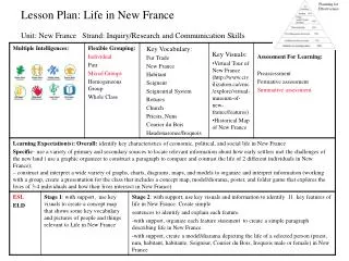 Lesson Plan: Life in New France