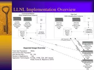 LLNL Implementation Overview