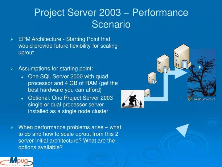 project server 2003 performance scenario