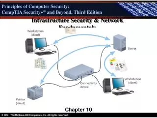 Infrastructure Security &amp; Network Fundamentals