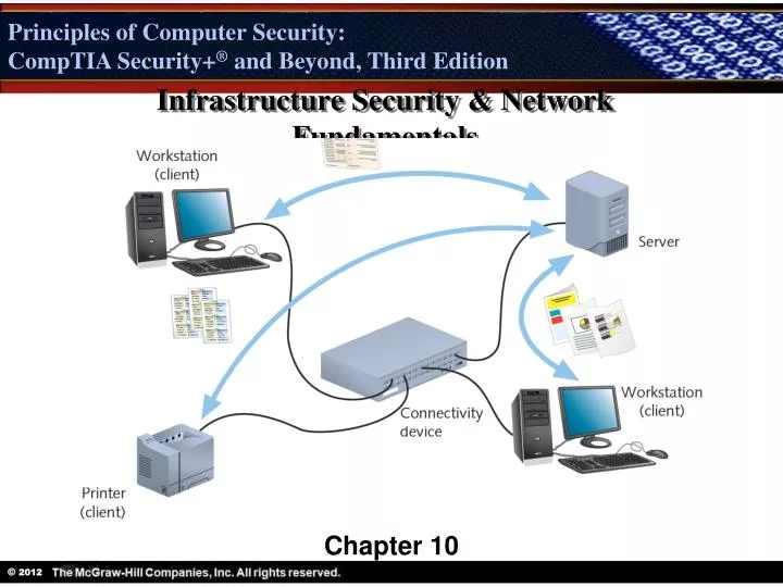 infrastructure security network fundamentals