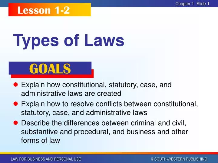 types of laws