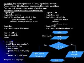 Algorithm: Step by step procedure of solving a particular problem.