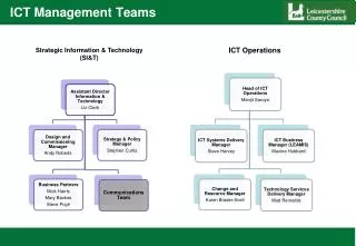 ICT Management Teams