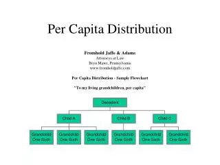 per capita distribution