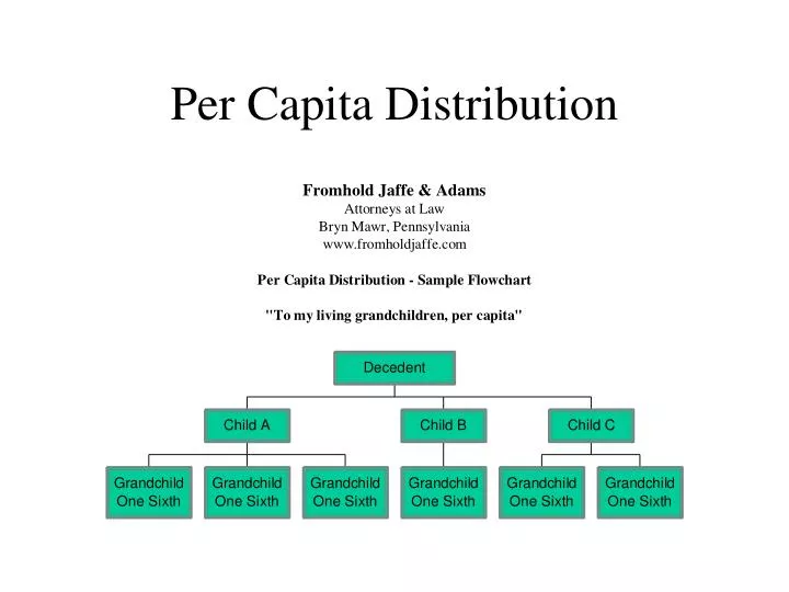 per capita distribution