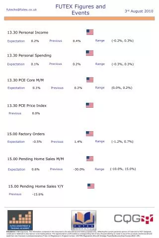 FUTEX Figures and Events