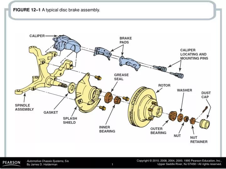 figure 12 1 a typical disc brake assembly