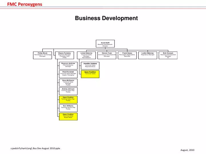 business development